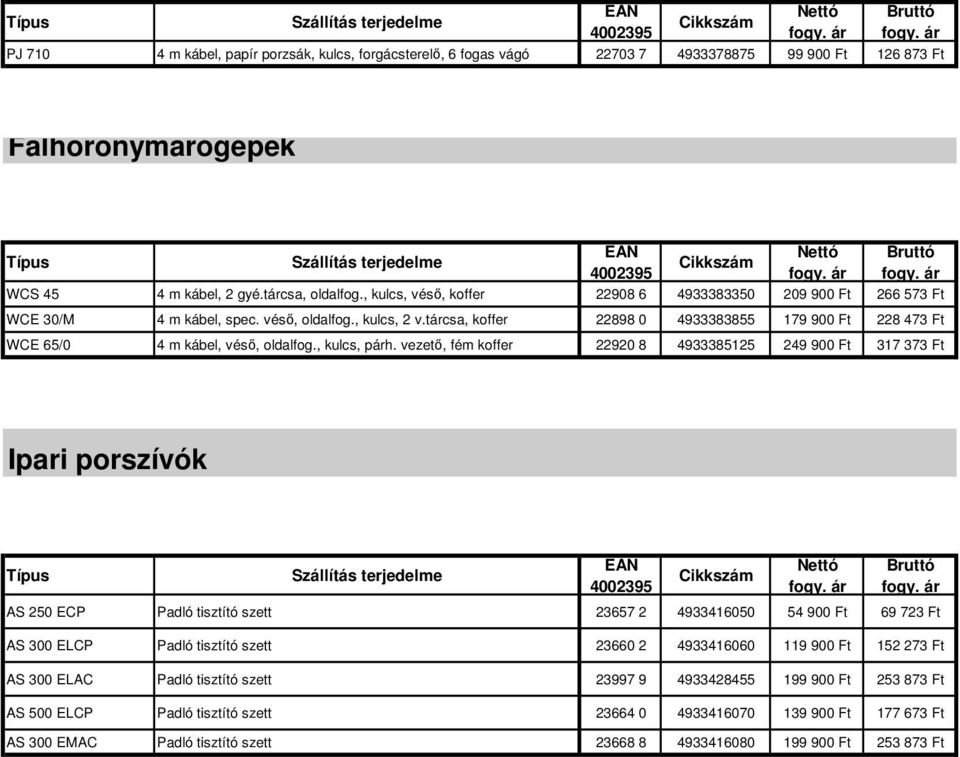 tárcsa, koffer 22898 0 4933383855 179 900 Ft 228 473 Ft WCE 65/0 4 m kábel, véső, oldalfog., kulcs, párh.