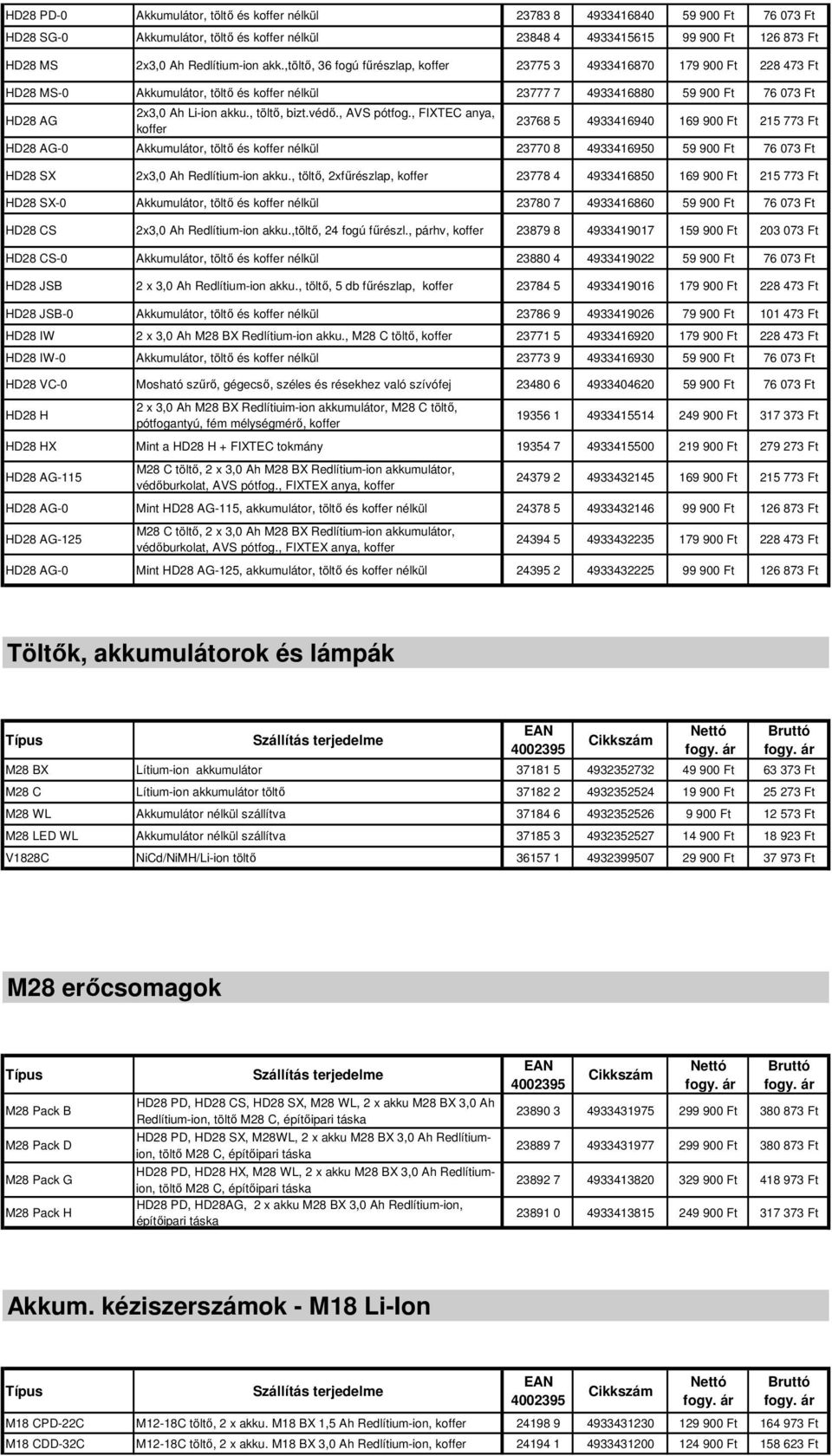 ,töltő, 36 fogú fűrészlap, koffer 23775 3 4933416870 179 900 Ft 228 473 Ft HD28 MS-0 Akkumulátor, töltő és koffer nélkül - 23777 7 4933416880 59 900 Ft 76 073 Ft HD28 AG 2x3,0 Ah Li-ion akku.