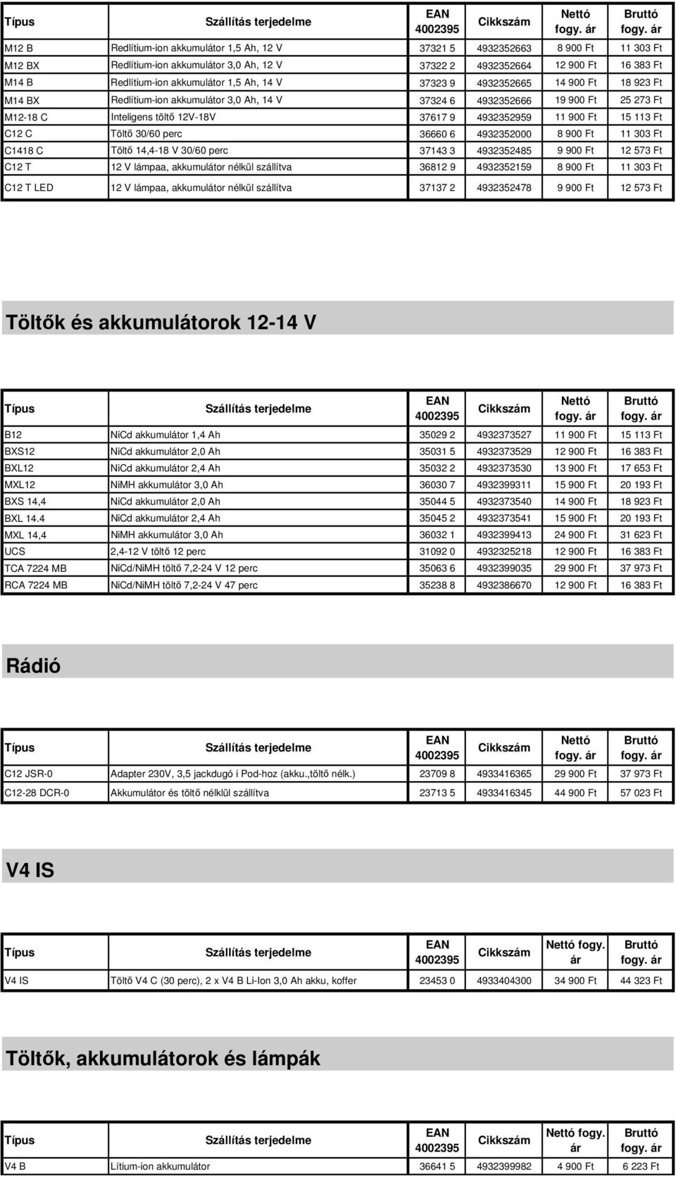 900 Ft 15 113 Ft C12 C Töltő 30/60 perc 36660 6 4932352000 8 900 Ft 11 303 Ft C1418 C Töltő 14,4-18 V 30/60 perc 37143 3 4932352485 9 900 Ft 12 573 Ft C12 T 12 V lámpaa, akkumulátor nélkül szállítva