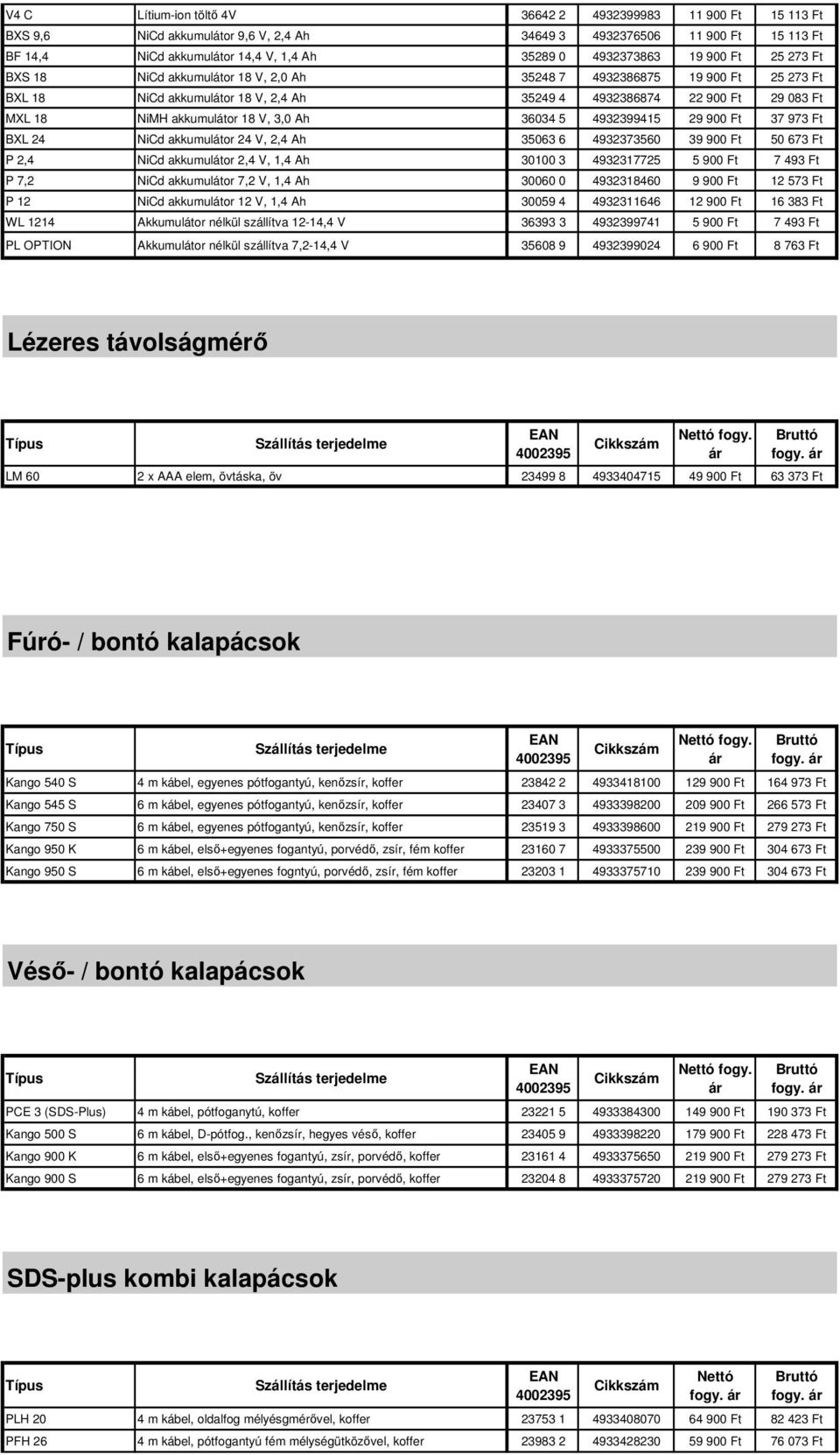 akkumulátor 18 V, 3,0 Ah - 36034 5 4932399415 29 900 Ft 37 973 Ft BXL 24 NiCd akkumulátor 24 V, 2,4 Ah 35063 6 4932373560 39 900 Ft 50 673 Ft P 2,4 NiCd akkumulátor 2,4 V, 1,4 Ah - 30100 3 4932317725