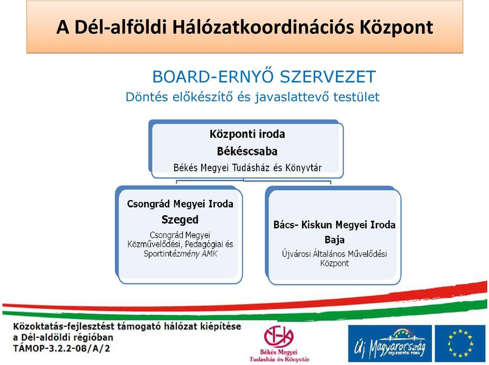 Központ BOARD-ERNYŐ