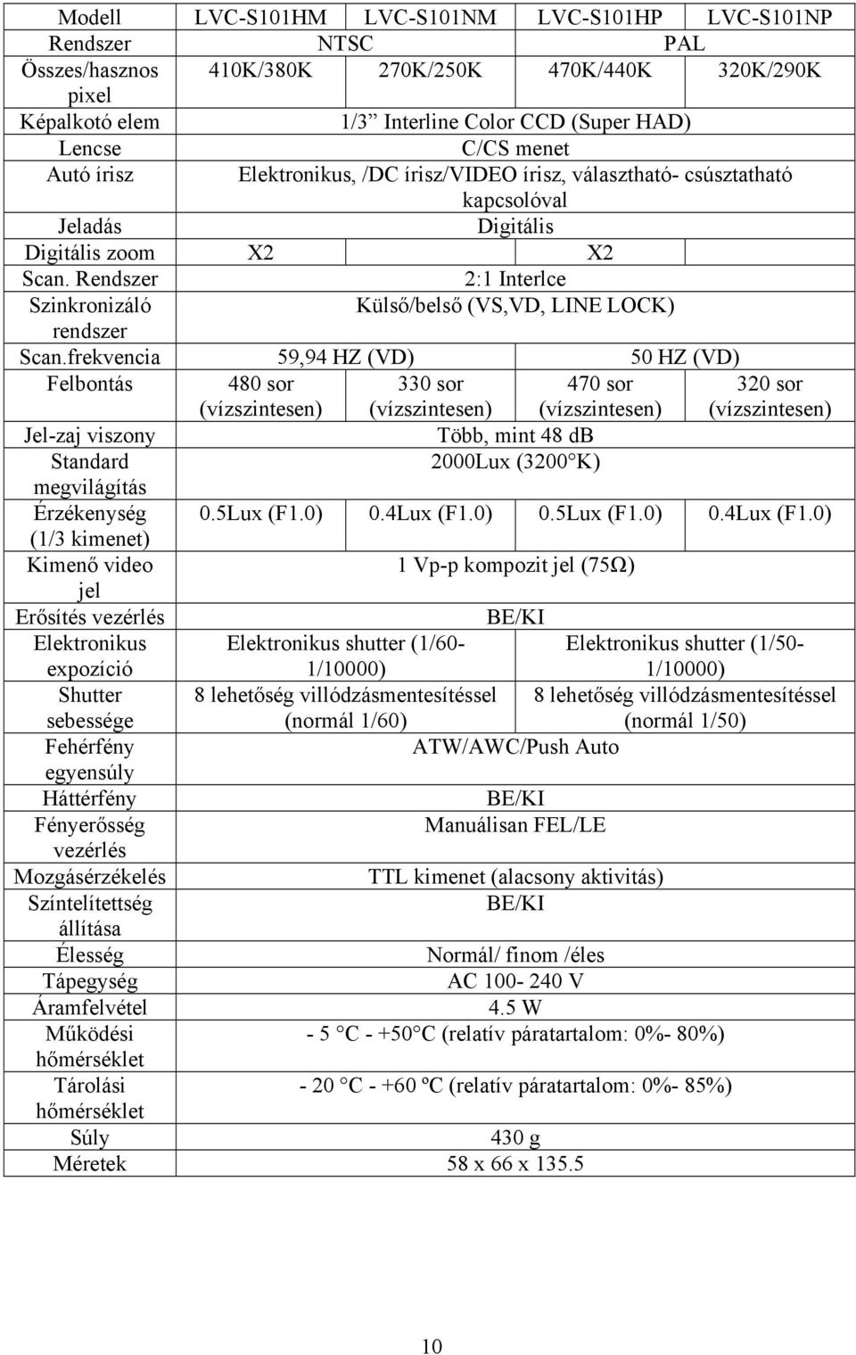 Rendszer 2:1 Interlce Szinkronizáló Külső/belső (VS,VD, LINE LOCK) rendszer Scan.