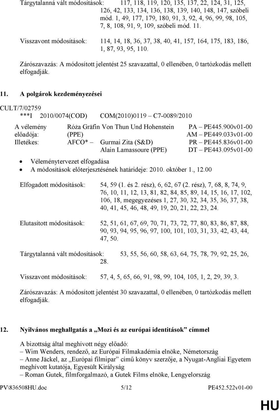 Zárószavazás: A módosított jelentést 25 szavazattal, 0 ellenében, 0 tartózkodás mellett elfogadják. 11.