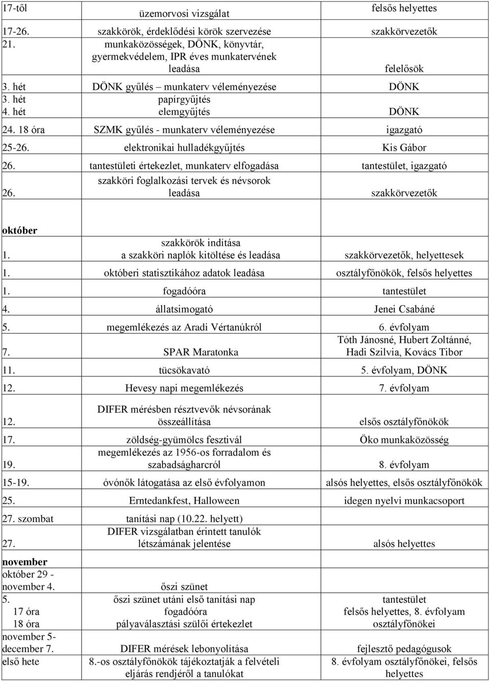 18 óra SZMK gyűlés - munkaterv véleményezése 25-26. elektronikai hulladékgyűjtés Kis Gábor 26. tantestületi értekezlet, munkaterv elfogadása tantestület, szakköri foglalkozási tervek és névsorok 26.