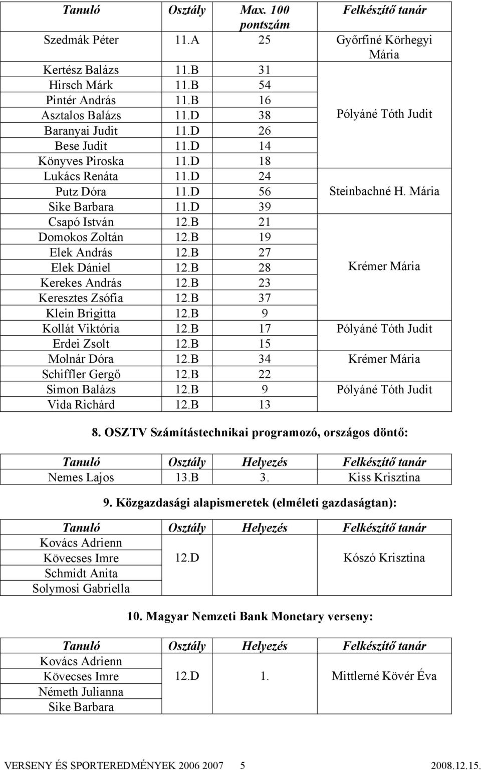 B 21 Domokos Zoltán 12.B 19 Elek András 12.B 27 Elek Dániel 12.B 28 Krémer Mária Kerekes András 12.B 23 Keresztes Zsófia 12.B 37 Klein Brigitta 12.B 9 Kollát Viktória 12.
