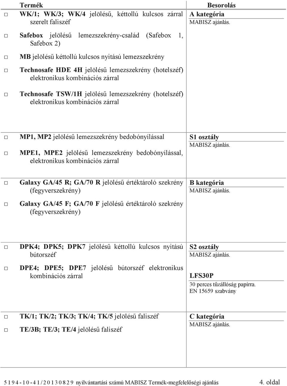 lemezszekrény bedobónyílással, S1 osztály Galaxy GA/45 R; GA/70 R jelölésű értéktároló szekrény (fegyverszekrény) Galaxy GA/45 F; GA/70 F jelölésű értéktároló szekrény (fegyverszekrény) B kategória