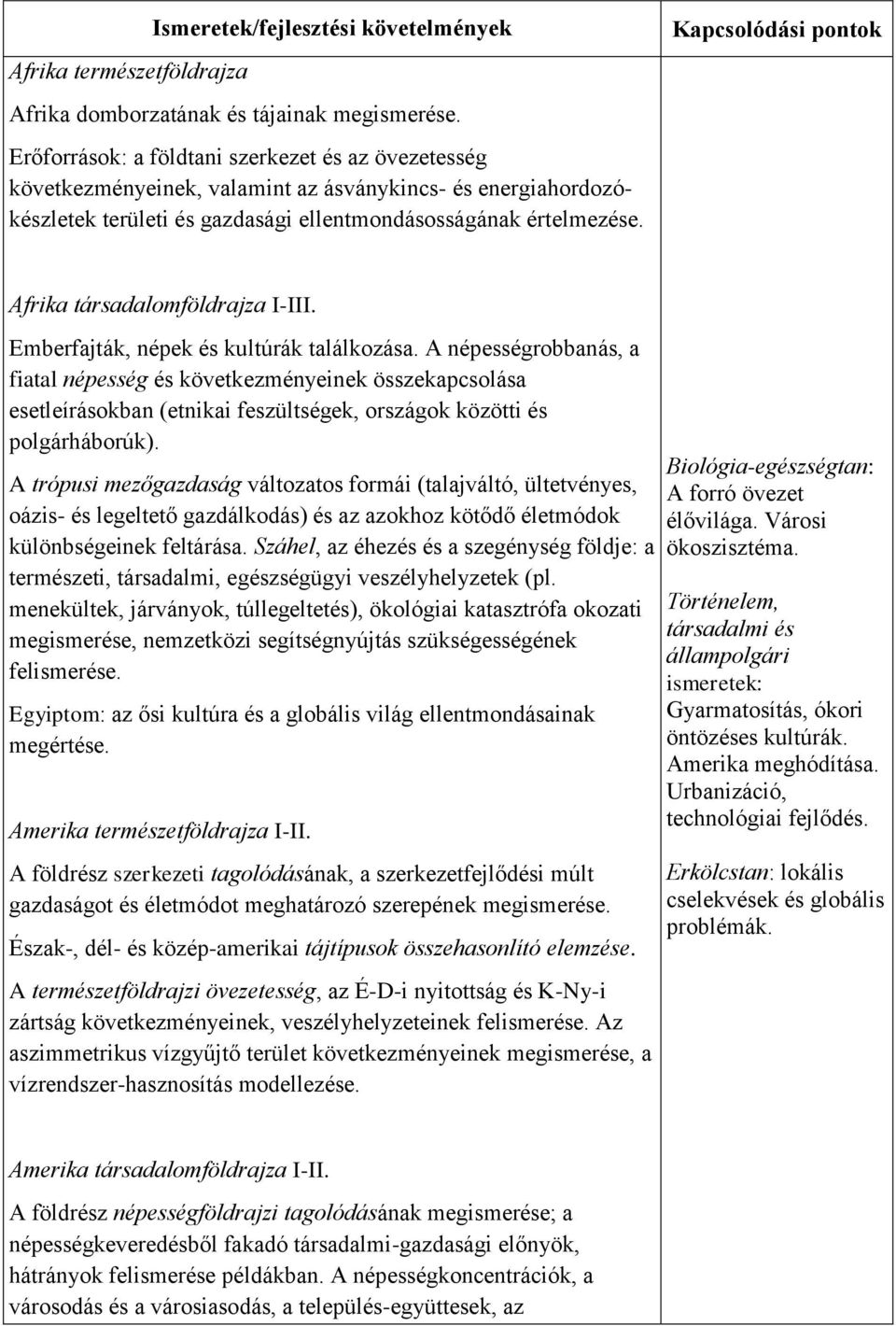 Kapcsolódási pontok Afrika társadalomföldrajza I-III. Emberfajták, népek és kultúrák találkozása.