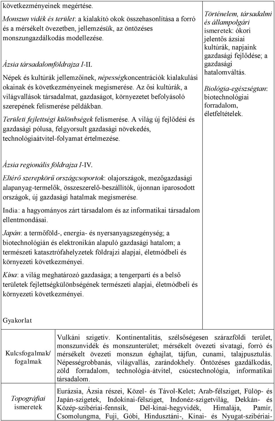 Az ősi kultúrák, a világvallások társadalmat, gazdaságot, környezetet befolyásoló szerepének felismerése példákban. Területi fejlettségi különbségek felismerése.