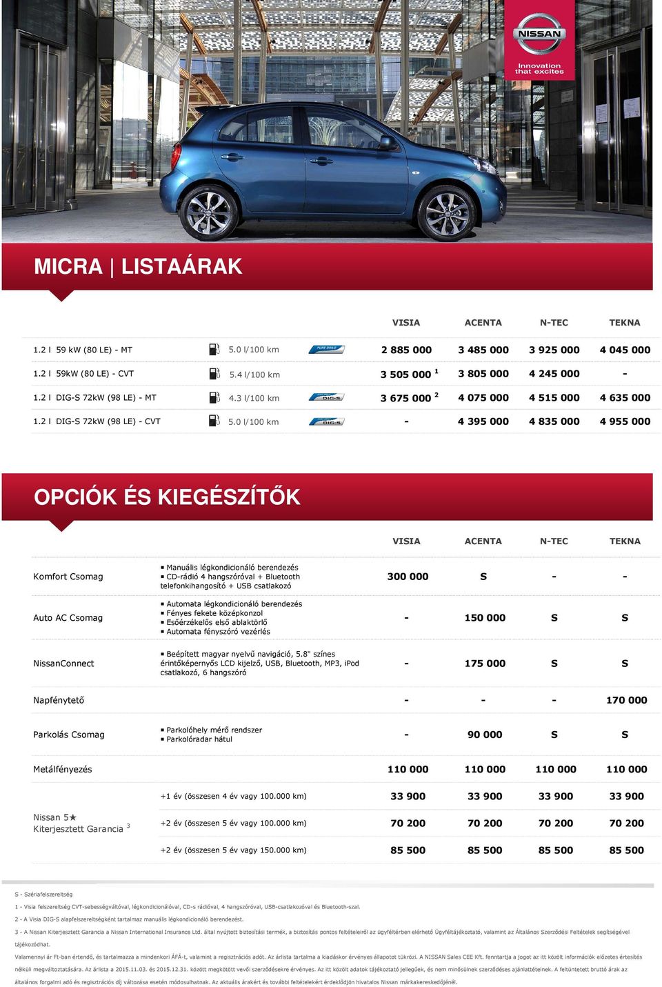 0 l/100 km - 4395000 4835000 4955000 OPCIÓK ÉS KIEGÉSZÍTŐK VISIA ACENTA N-TEC TEKNA Komfort Csomag Auto AC Csomag Manuális légkondicionáló berendezés CD-rádió 4 hangszóróval + Bluetooth