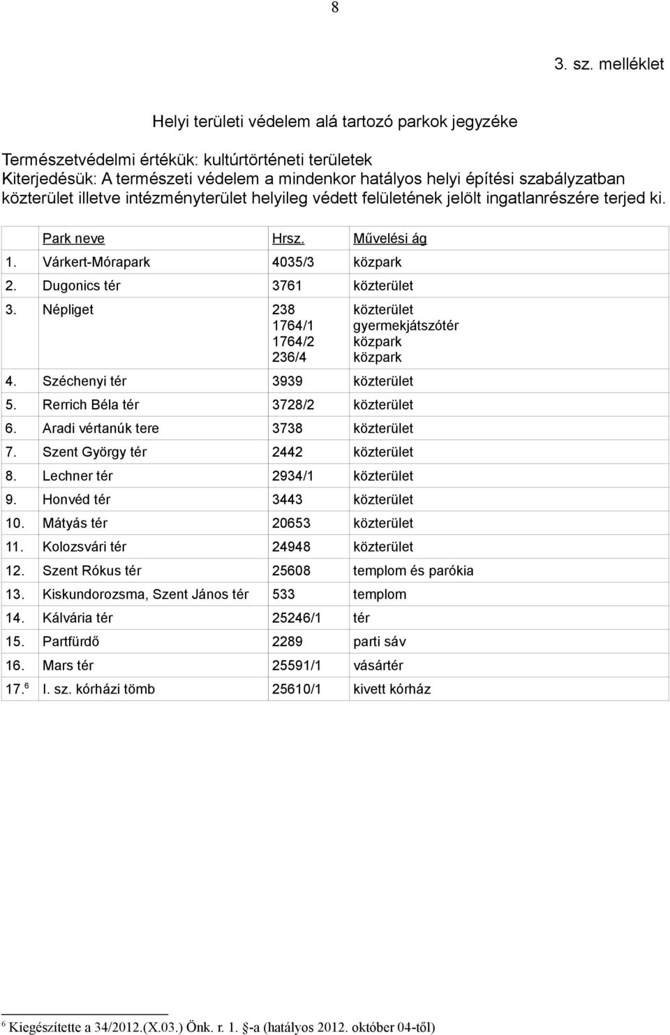 közterület illetve intézményterület helyileg védett felületének jelölt ingatlanrészére terjed ki. Park neve Hrsz. Művelési ág 1. Várkert-Mórapark 4035/3 közpark 2. Dugonics tér 3761 közterület 3.