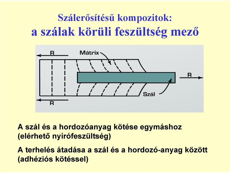 egymáshoz (elérhető nyírófeszültség) A terhelés