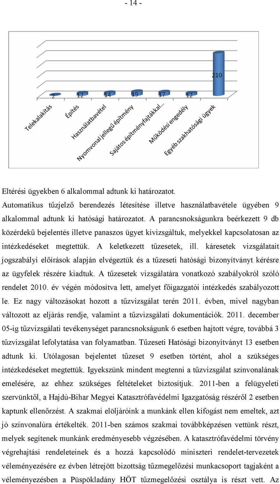 káresetek vizsgálatait jogszabályi előírások alapján elvégeztük és a tűzeseti hatósági bizonyítványt kérésre az ügyfelek részére kiadtuk.