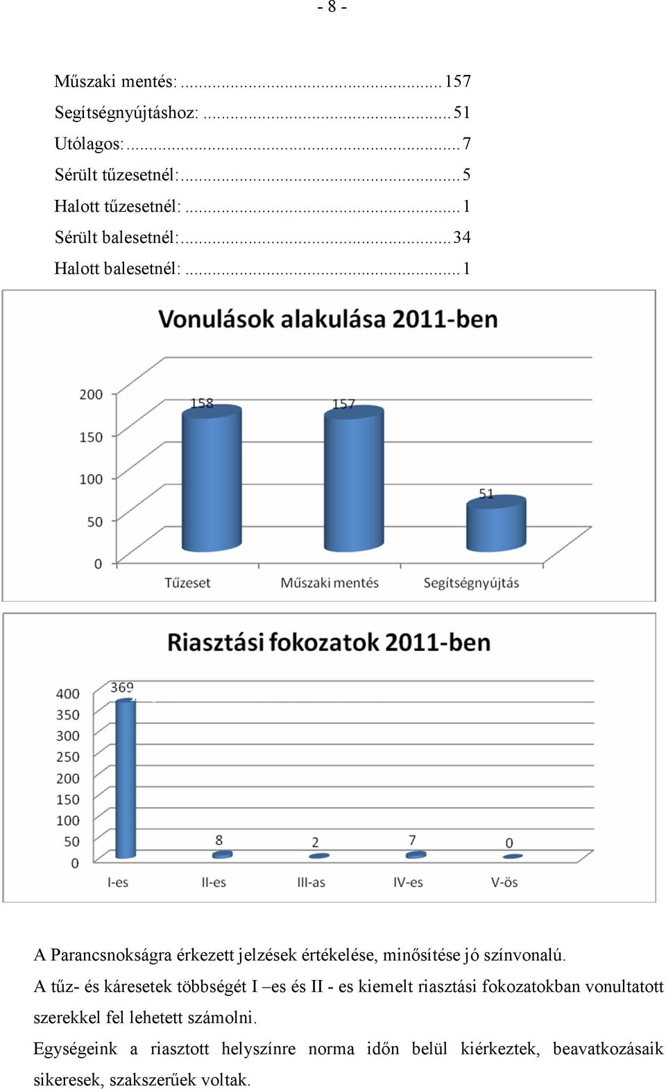..1 Tűzeset Műszaki mentés A Parancsnokságra érkezett jelzések értékelése, minősítése jó színvonalú.