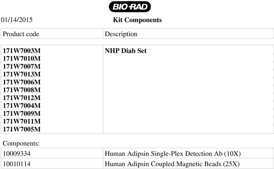Kit Components Description NHP Diab Set Components: 10009334 Human