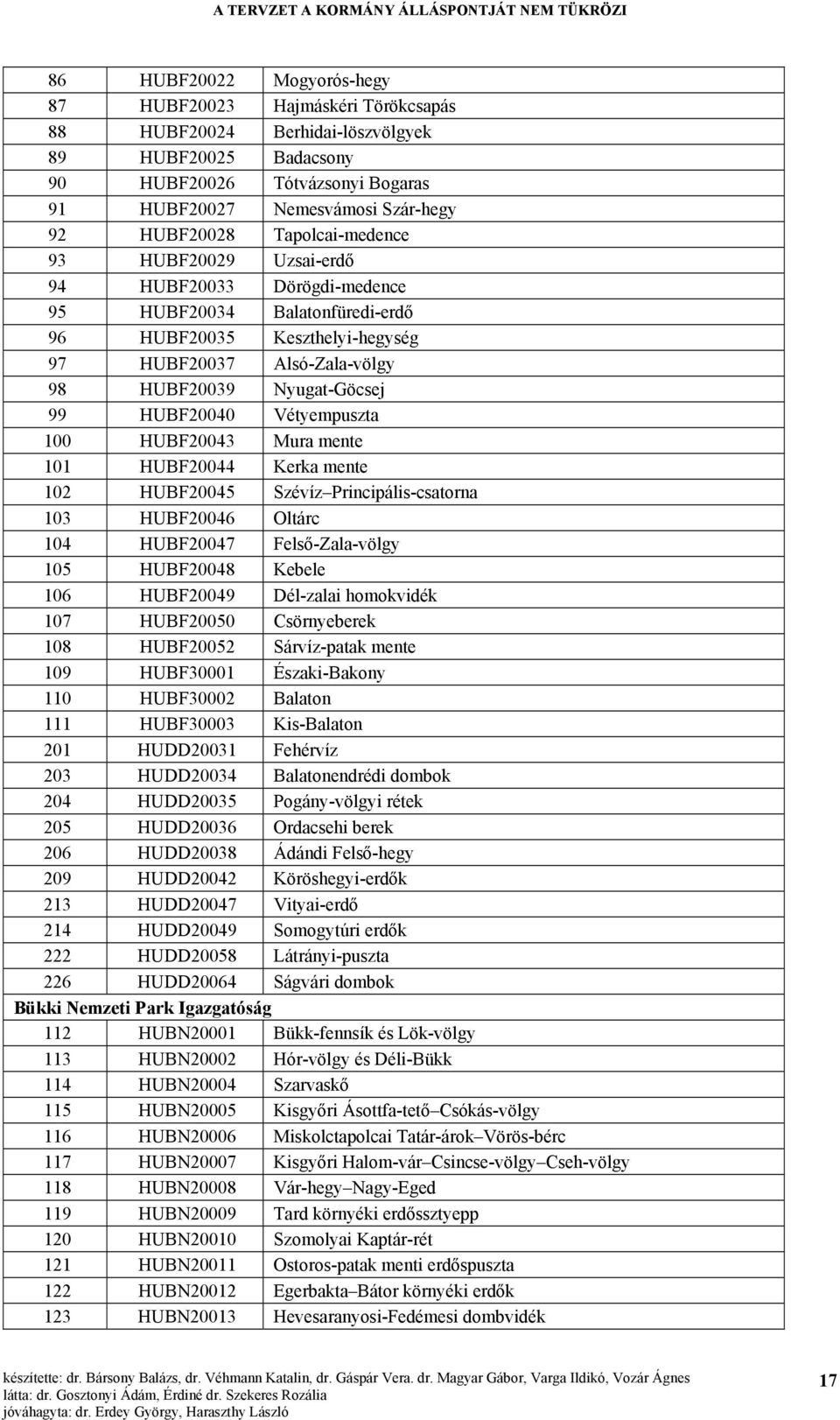 99 HUBF20040 Vétyempuszta 100 HUBF20043 Mura mente 101 HUBF20044 Kerka mente 102 HUBF20045 Szévíz Principális-csatorna 103 HUBF20046 Oltárc 104 HUBF20047 Felső-Zala-völgy 105 HUBF20048 Kebele 106
