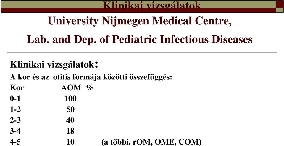 of Pediatric Infectious Diseases Klinikai vizsgálatok: A kor