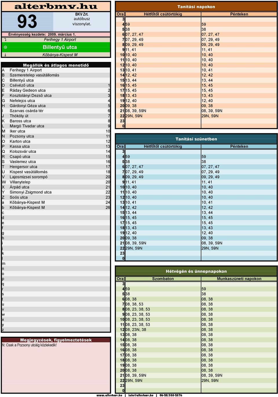 Ferihegy 1 Airprt 13 1, 41 1, 41 B Szeeretelep vasútállás 14 12, 42 12, 42 C Billetyű utca 15 13, 44 13, 44 D Csévéző utca 1 16 15, 45 15, 45 E Ráday Gede utca 2 17 15, 45 15, 45 F Ksztláyi Dezső