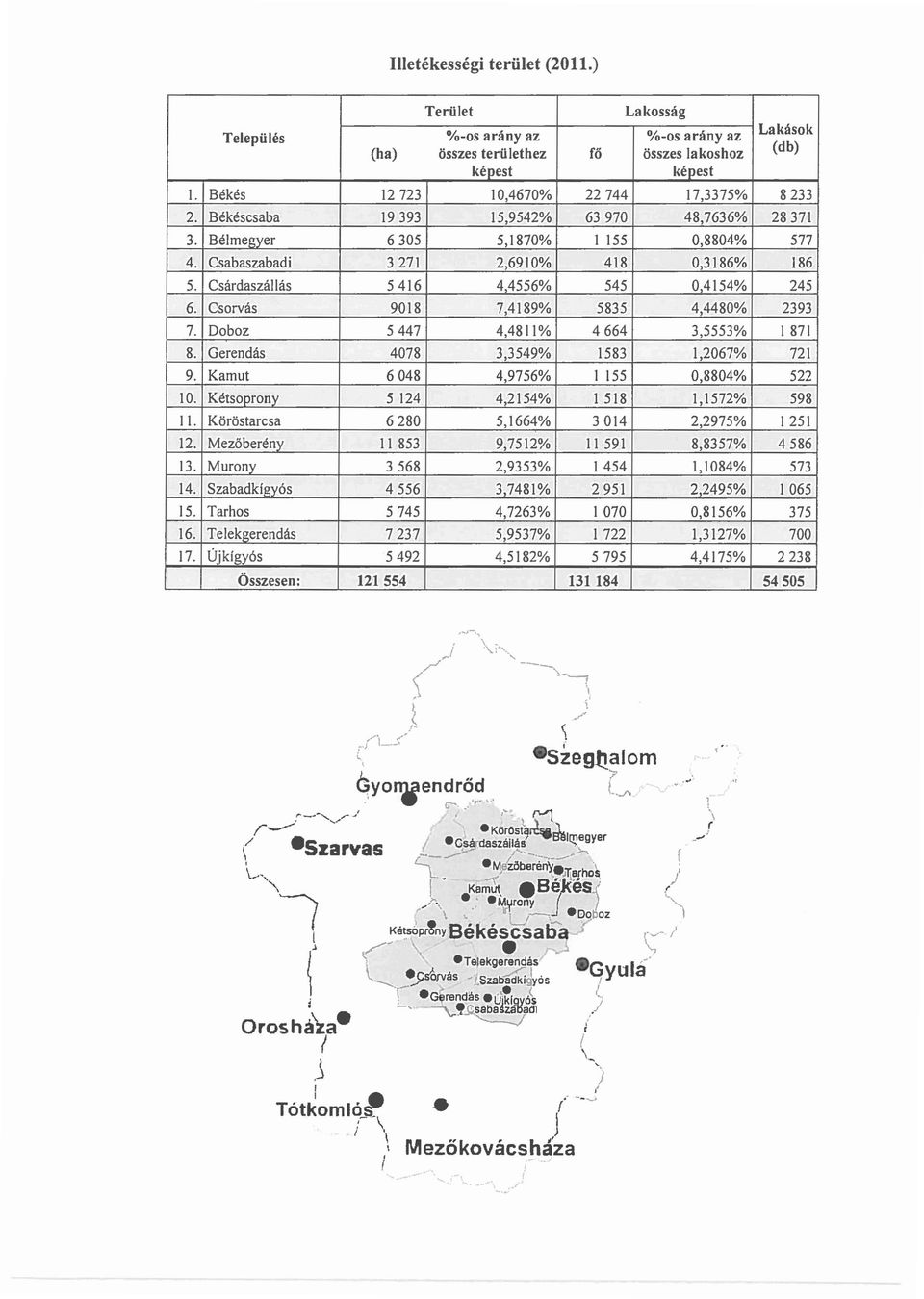 Csardaszallas 5416 4,4556% 545 0,4154% 245 6. Csorvas 9018 7,4189% 5835 4,4480% 2393 7. Doboz 5447 4,4811% 4664 3,5553% I 871 8. Gerendas 4078 3,3549% 1583 1,2067% 721 9.