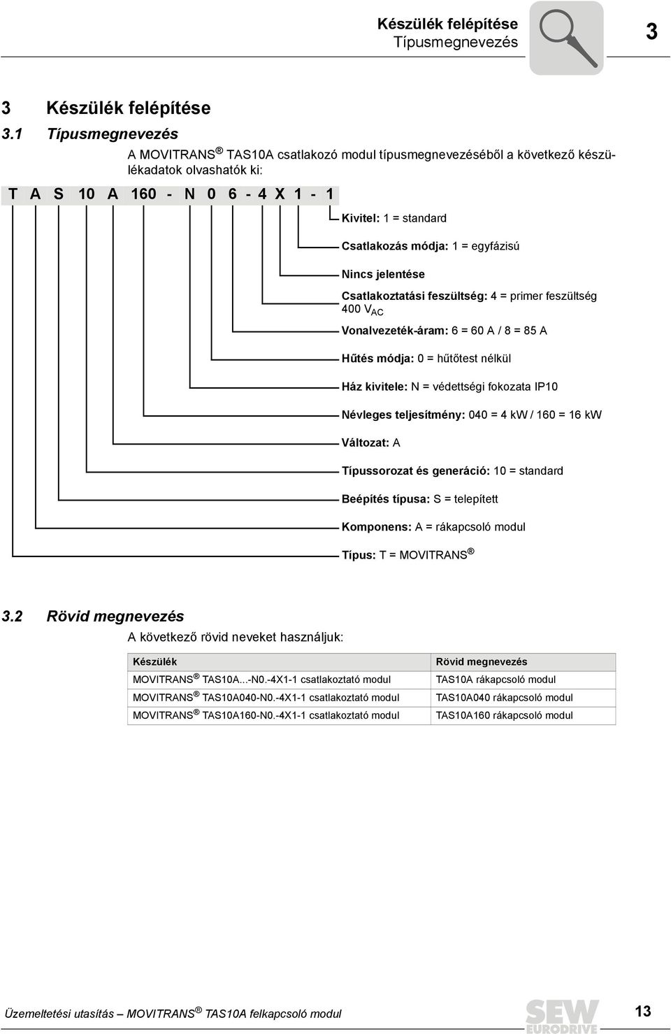 egyfázisú Nincs jelentése Csatlakoztatási feszültség: 4 = primer feszültség 400 V AC Vonalvezeték-áram: 6 = 60 A / 8 = 85 A Hűtés módja: 0 = hűtőtest nélkül Ház kivitele: N = védettségi fokozata IP10