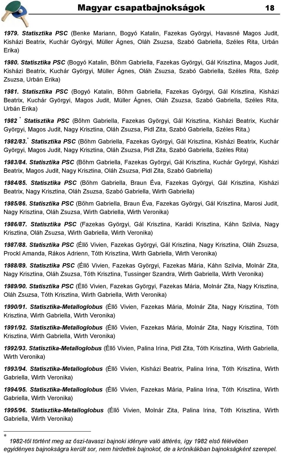 Statisztika PSC (Bogyó Katalin, Bőhm Gabriella, Fazekas Györgyi, Gál Krisztina, Magos Judit, Kisházi Beatrix, Kuchár Györgyi, Müller Ágnes, Oláh Zsuzsa, Szabó Gabriella, Széles Rita, Szép Zsuzsa,