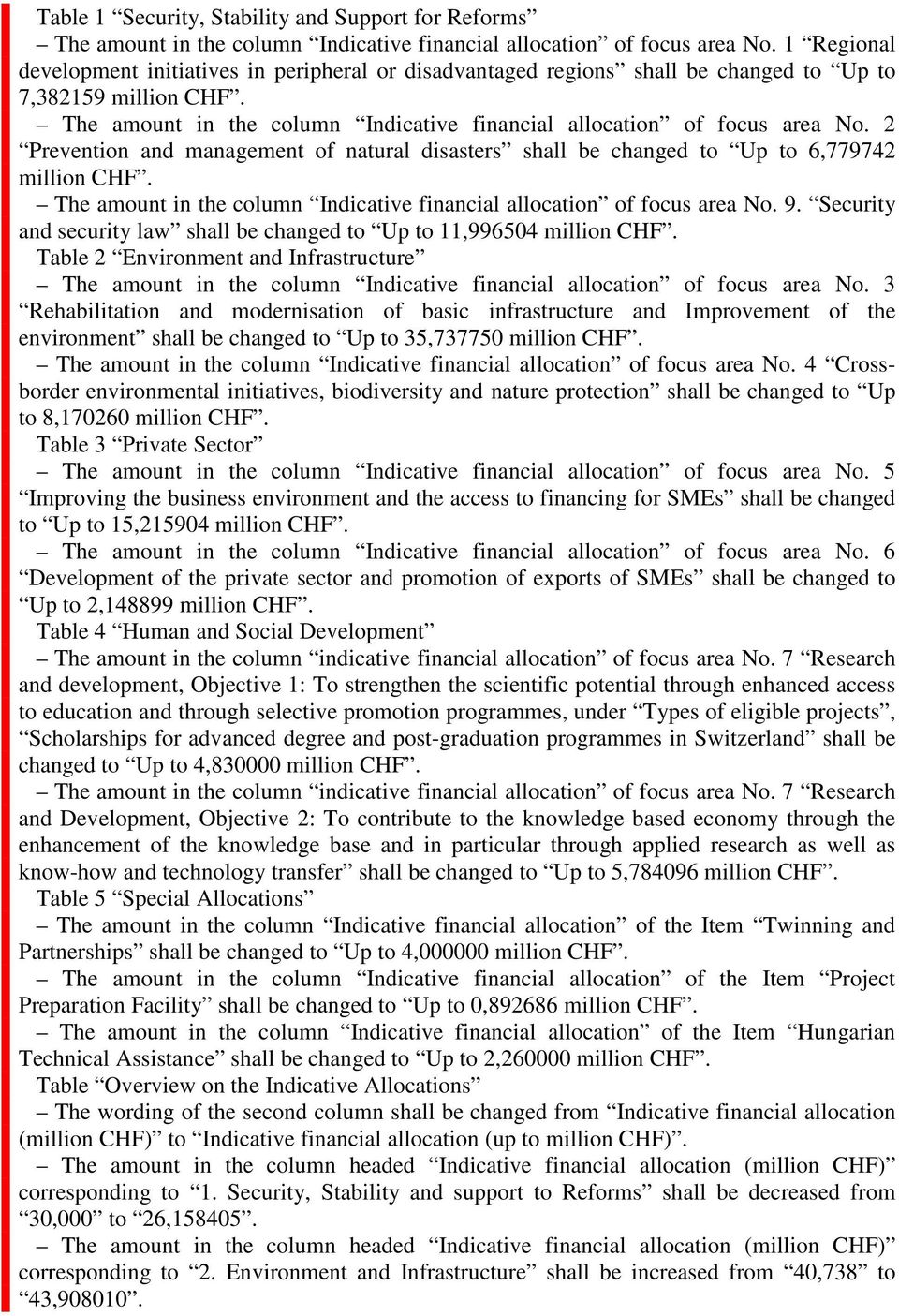 2 Prevention and management of natural disasters shall be changed to Up to 6,779742 million CHF. The amount in the column Indicative financial allocation of focus area No. 9.