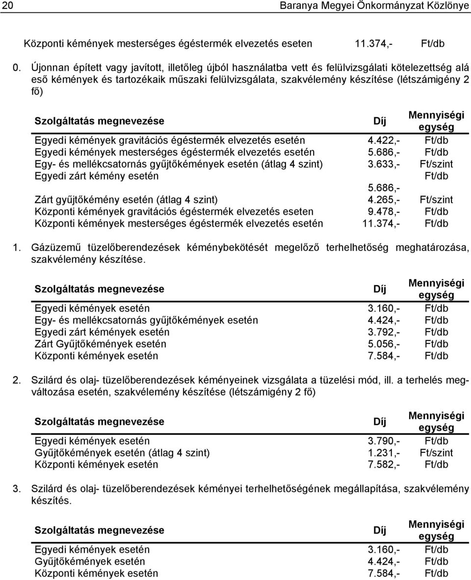 Szolgáltatás megnevezése Díj Mennyiségi egység Egyedi kémények gravitációs égéstermék elvezetés esetén 4.422,- Ft/db Egyedi kémények mesterséges égéstermék elvezetés esetén 5.