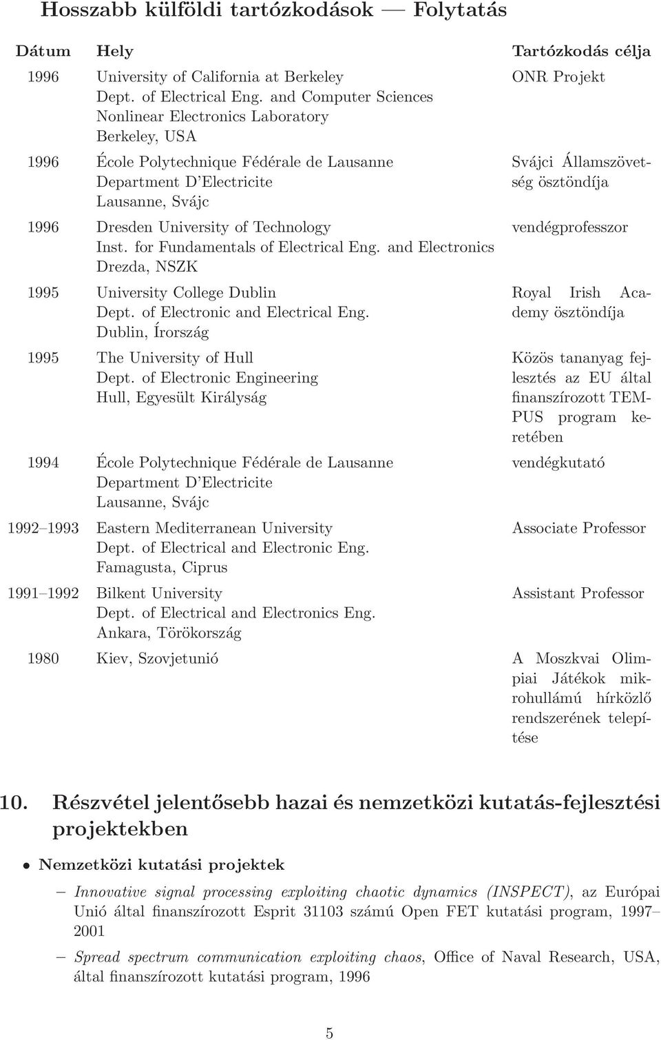 for Fundamentals of Electrical Eng. and Electronics Drezda, NSZK 1995 University College Dublin Dept. of Electronic and Electrical Eng. Dublin, Írország 1995 The University of Hull Dept.