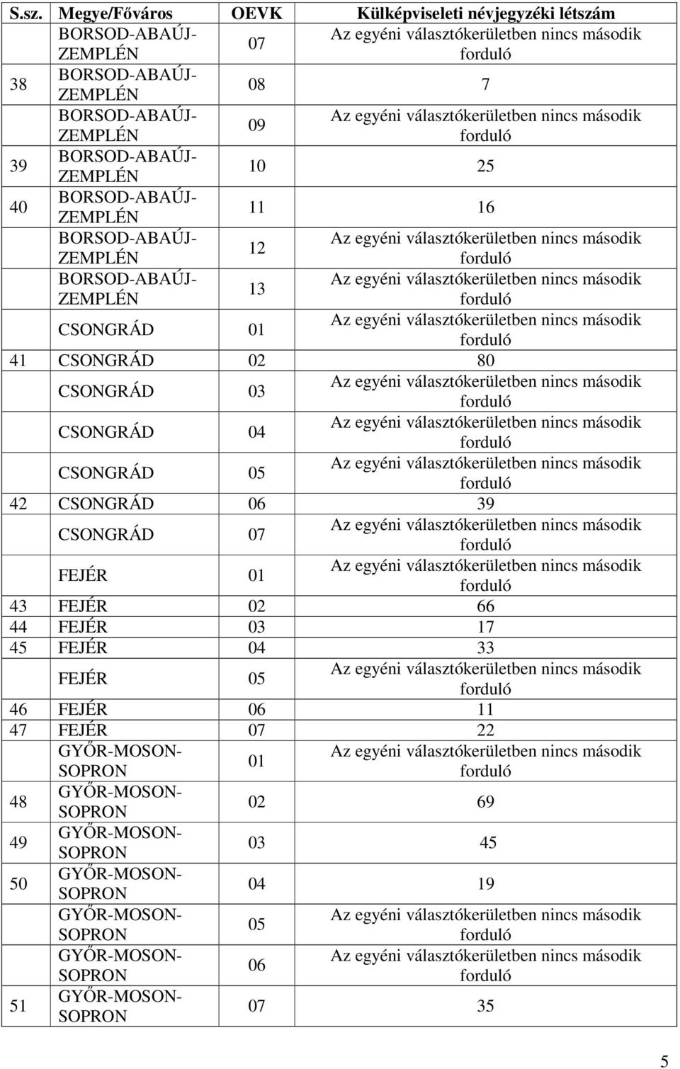 FEJÉR 01 43 FEJÉR 02 66 44 FEJÉR 03 17 45 FEJÉR 04 33 FEJÉR 05 46