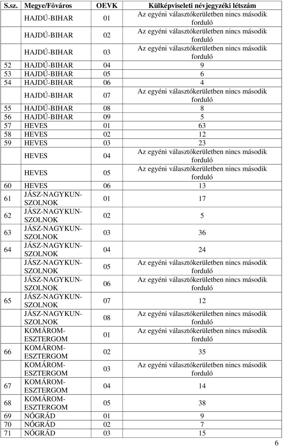 HEVES 02 12 59 HEVES 03 23 HEVES 04 HEVES 05 60 HEVES 06 13 61 01 17 62 02 5 63 03 36 64 04