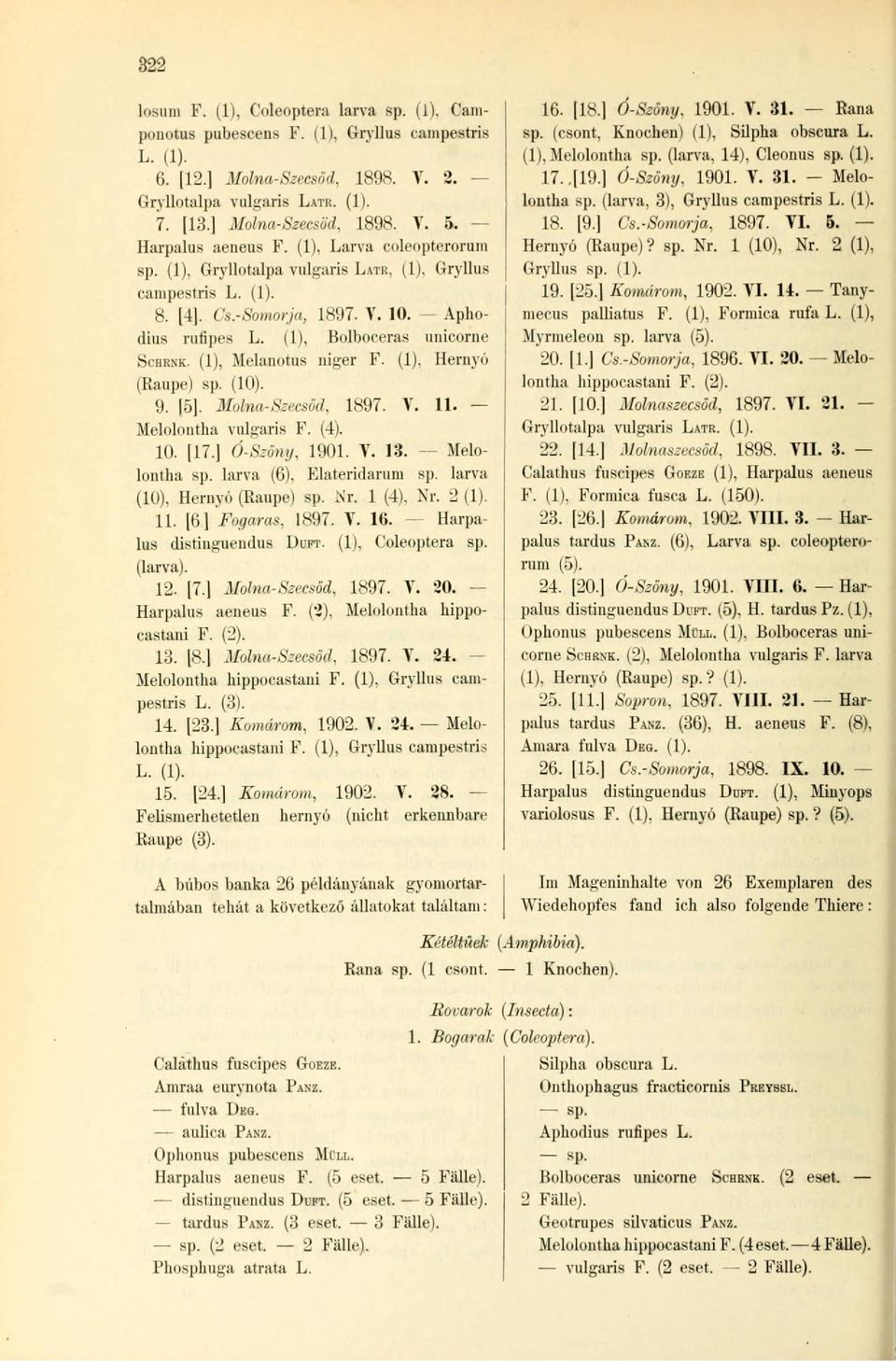 (1), Melanotus niger F. (1), Hernyó (Raupe) sp. (10). 9. 5]. Molna-Szecsöd, 1897. V. 11. Melolontha vulgaris F. (4). 10. [17.[ Ó-Szöny, 1901. V. 13. Melolontha sp. larva (G). Elateridarum s >.