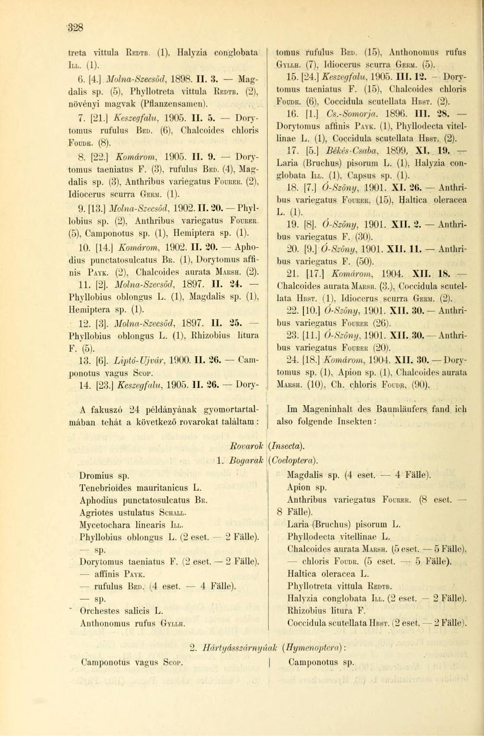 (3), Anthribus variegatus FOURER. (2), Idiocerus scurra GERM. (1). 9. [13.] Mohui-Szecsőd, 1902. II. 20. Phyllobius sp. (2), Anthribus variegatus FOURER. (5), Camponotus sp. (1), Hemiptera sp. (1). 10.