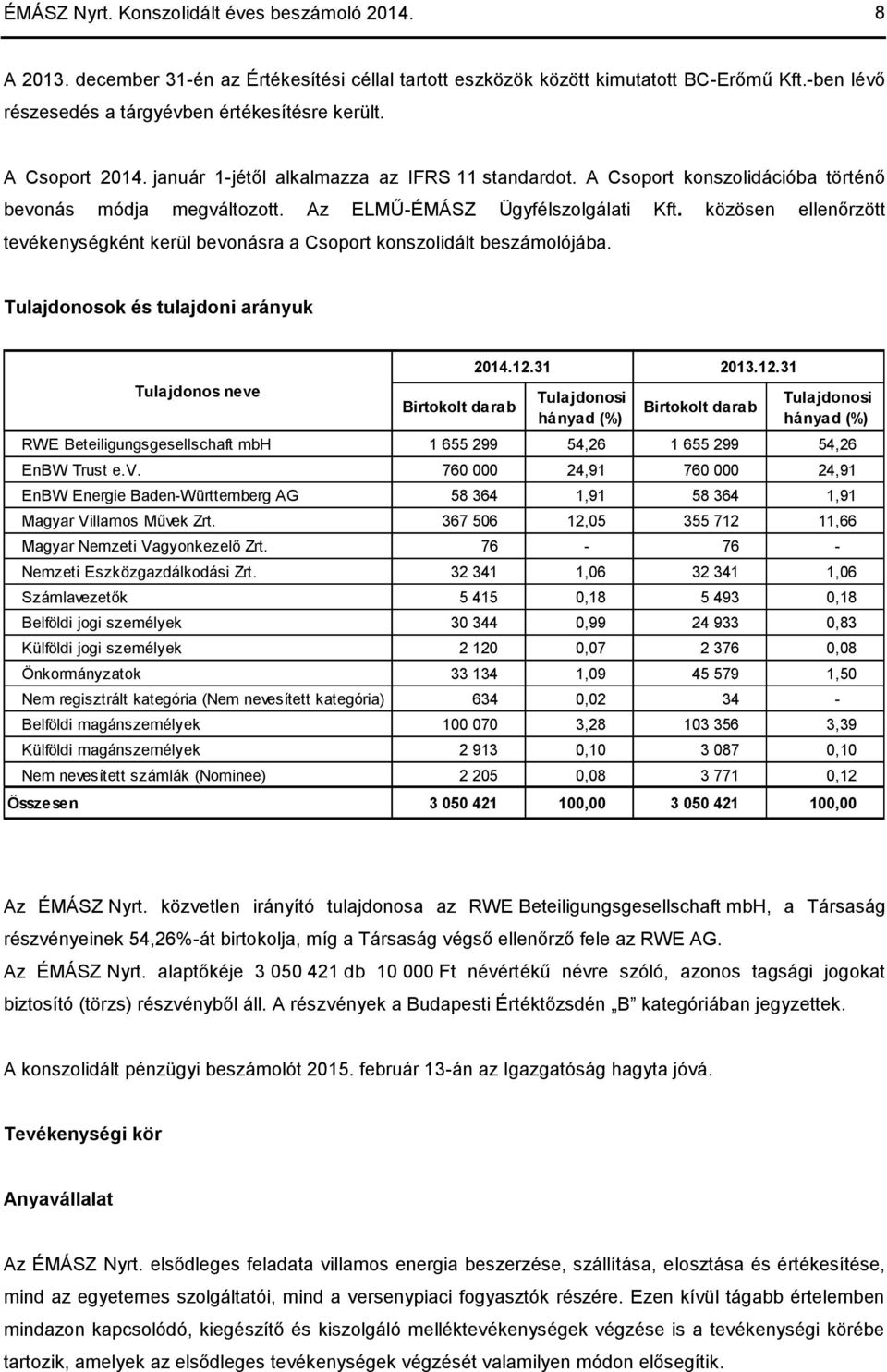 közösen ellenőrzött tevékenységként kerül bevonásra a Csoport konszolidált beszámolójába. Tulajdonosok és tulajdoni arányuk Tulajdonos neve Birtokolt darab 2014.12.