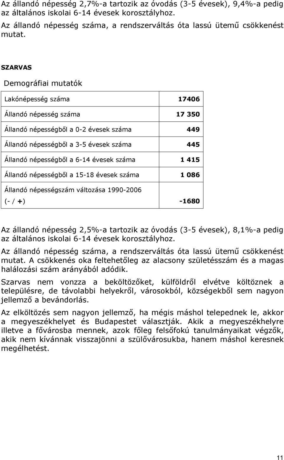 évesek száma 1 415 Állandó népességből a 15-18 évesek száma 1 086 Állandó népességszám változása 1990-2006 (- / +) -1680 Az állandó népesség 2,5%-a tartozik az óvodás (3-5 évesek), 8,1%-a pedig az