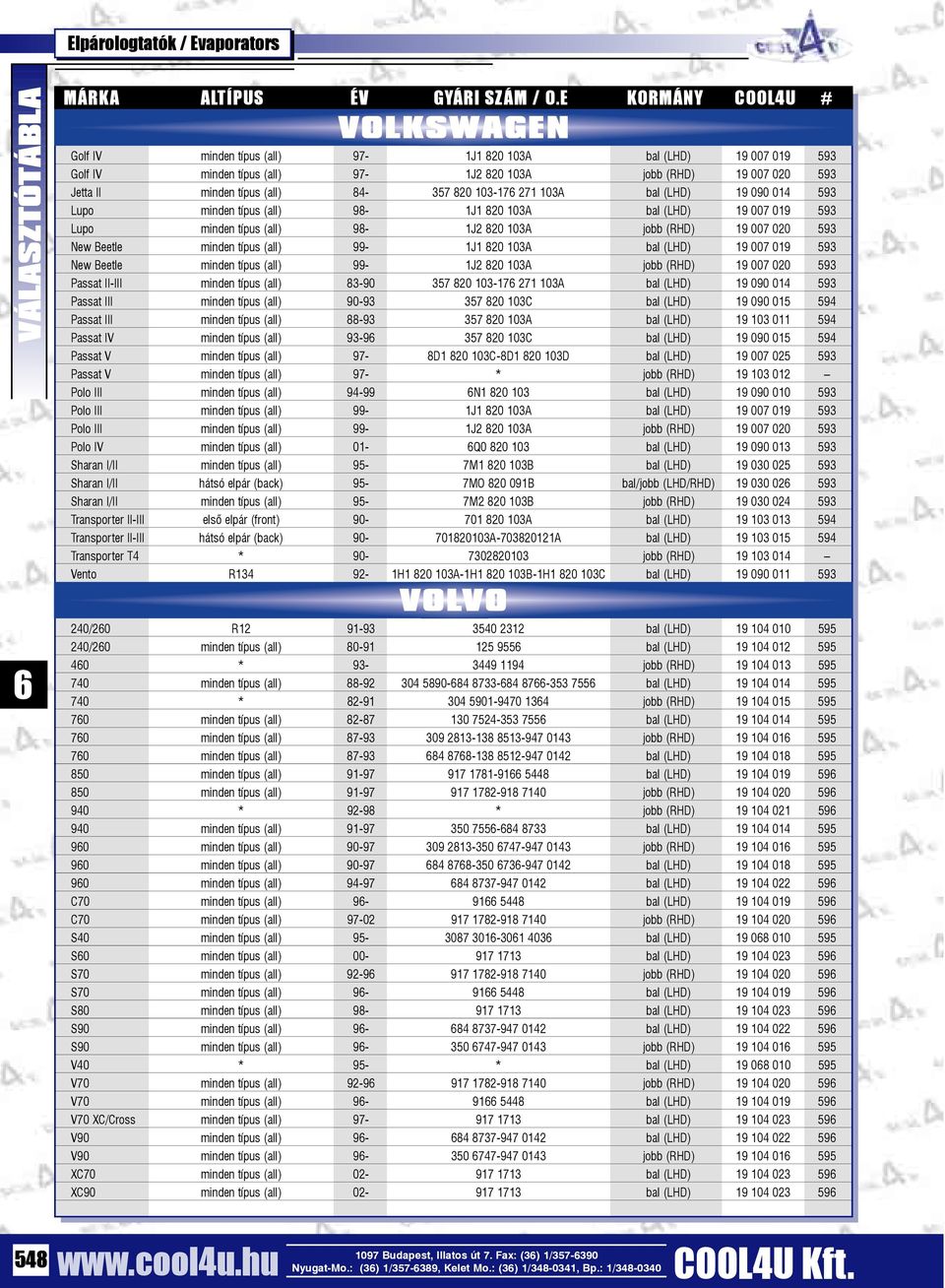 103-17 271 103A 19 090 014 593 Lupo minden típus (all) 98-1J1 820 103A 19 007 019 593 Lupo minden típus (all) 98-1J2 820 103A jobb (RHD) 19 007 020 593 New Beetle minden típus (all) 99-1J1 820 103A