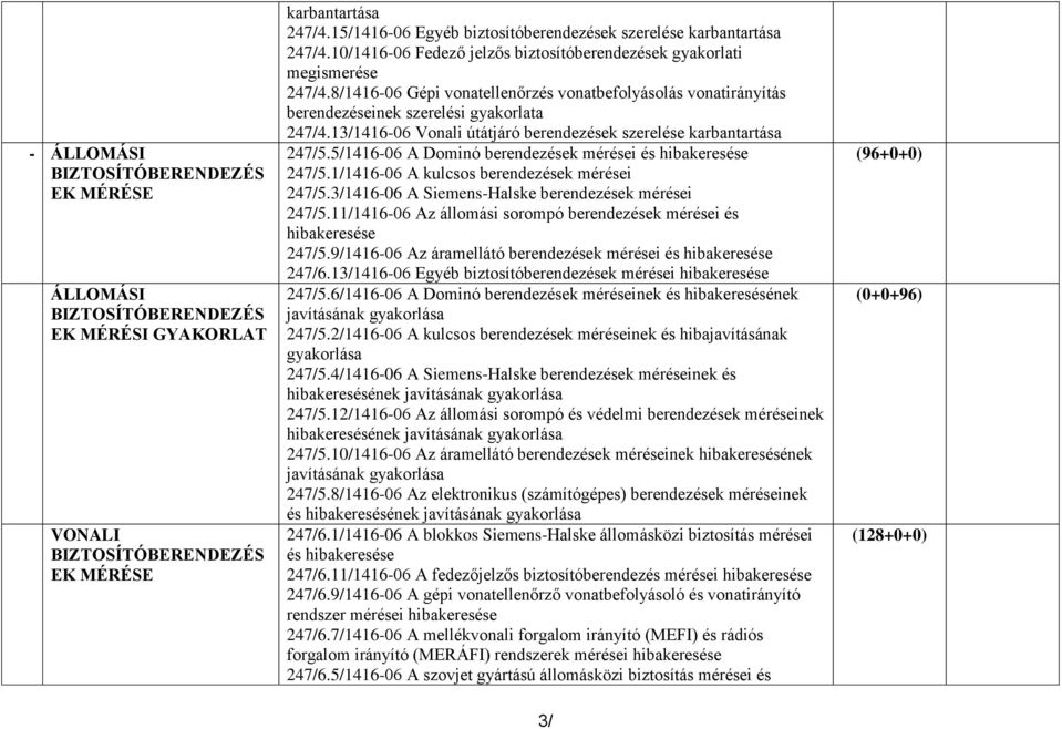 8/1416-06 Gépi vonatellenőrzés vonatbefolyásolás vonatirányítás berendezéseinek szerelési gyakorlata 247/4.13/1416-06 Vonali útátjáró berendezések szerelése karbantartása 247/5.
