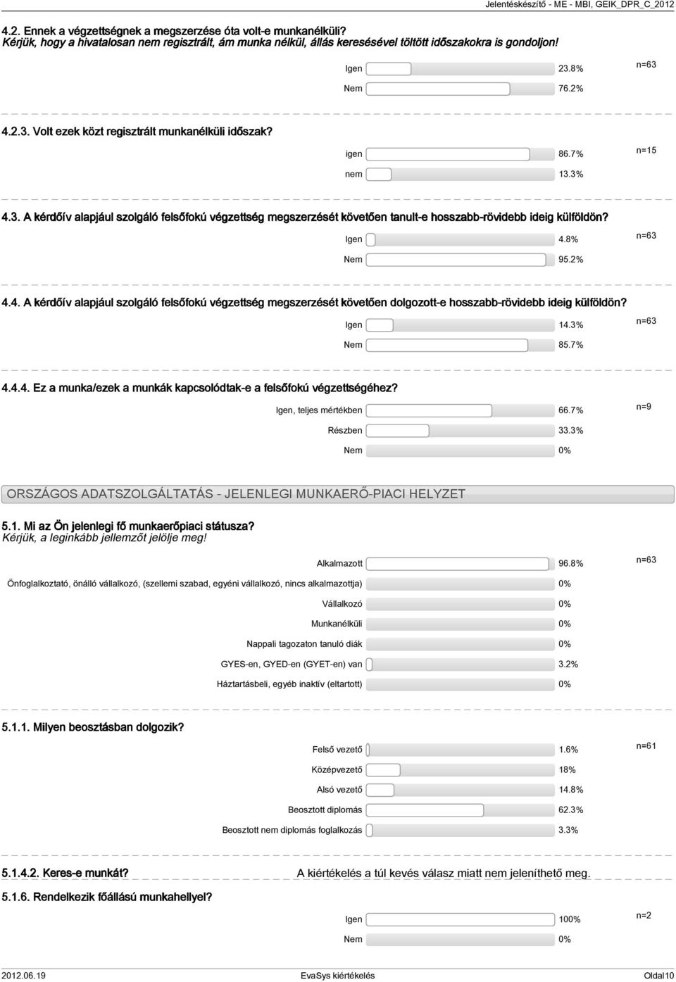 Igen.8% Nem 9.%.. A kérdőív alapjául szolgáló felsőfokú végzettség megszerzését követően dolgozott-e hosszabb-rövidebb ideig külföldön? Igen.% Nem 8.7%.