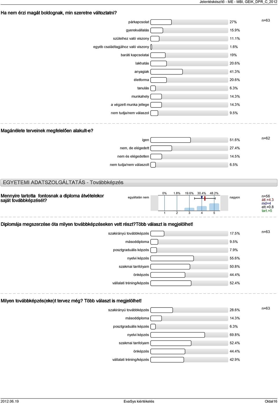 % nem tudja/nem válaszolt 6.% n=6 EGYETEMI ADATSZOLGÁLTATÁS - Továbbképzés Mennyire tartotta fontosnak a diploma átvételekor saját továbbképzését? egyáltalán nem 0%.8% 9.6% 0.% 8.% nagyon n=6 átl.=. elt.