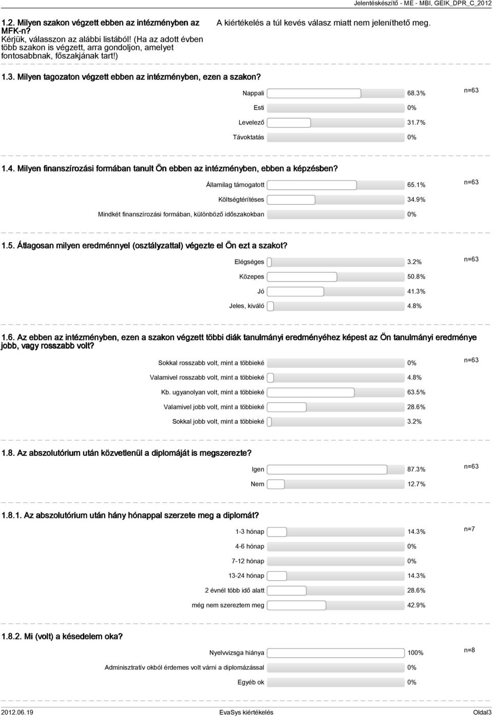 Államilag támogatott 6.% Költségtérítéses.9% Mindkét finanszírozási formában, különböző időszakokban 0%.. Átlagosan milyen eredménnyel (osztályzattal) végezte el Ön ezt a szakot? Elégséges.