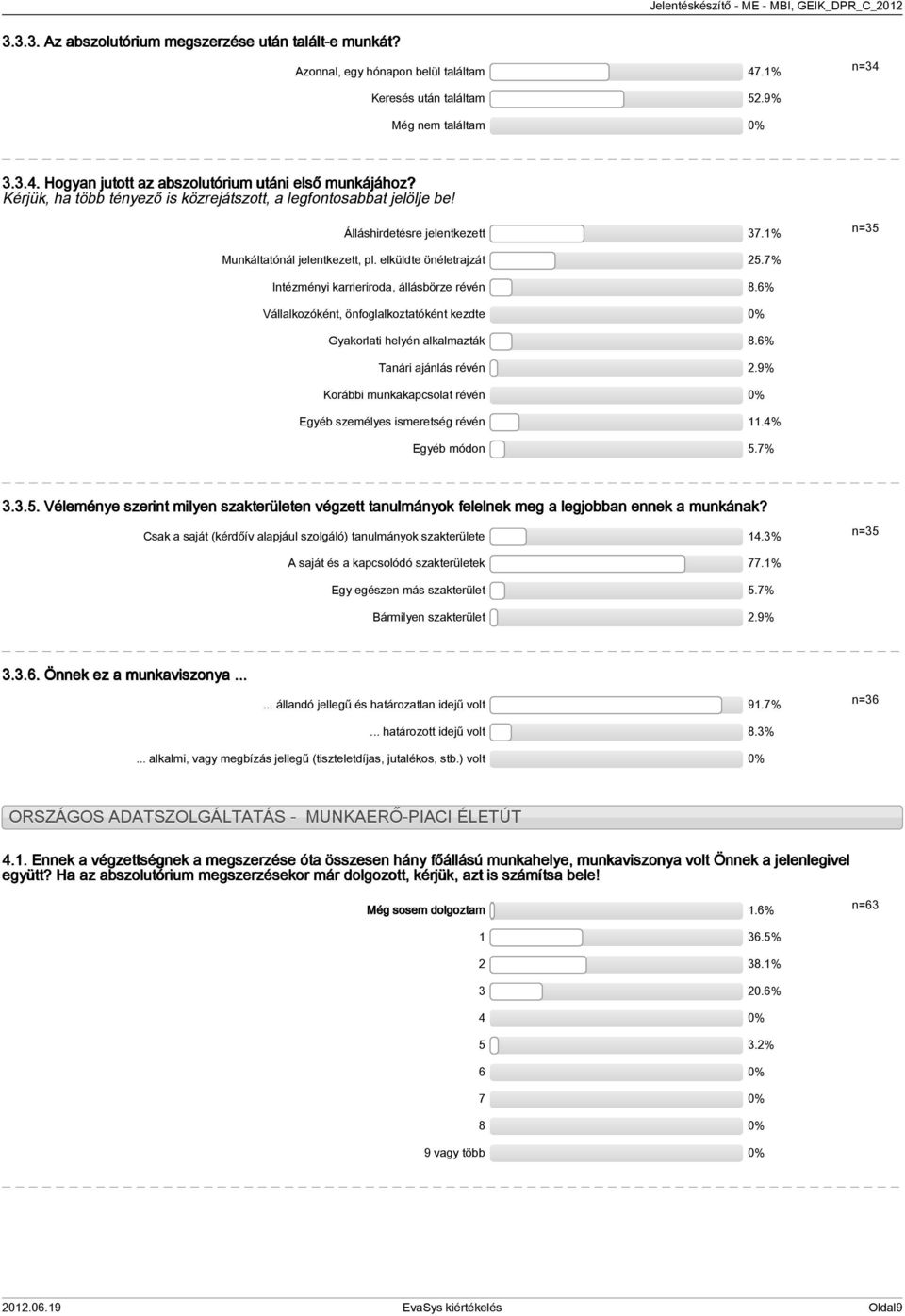 7% Intézményi karrieriroda, állásbörze révén 8.6% Vállalkozóként, önfoglalkoztatóként kezdte 0% Gyakorlati helyén alkalmazták 8.6% Tanári ajánlás révén.