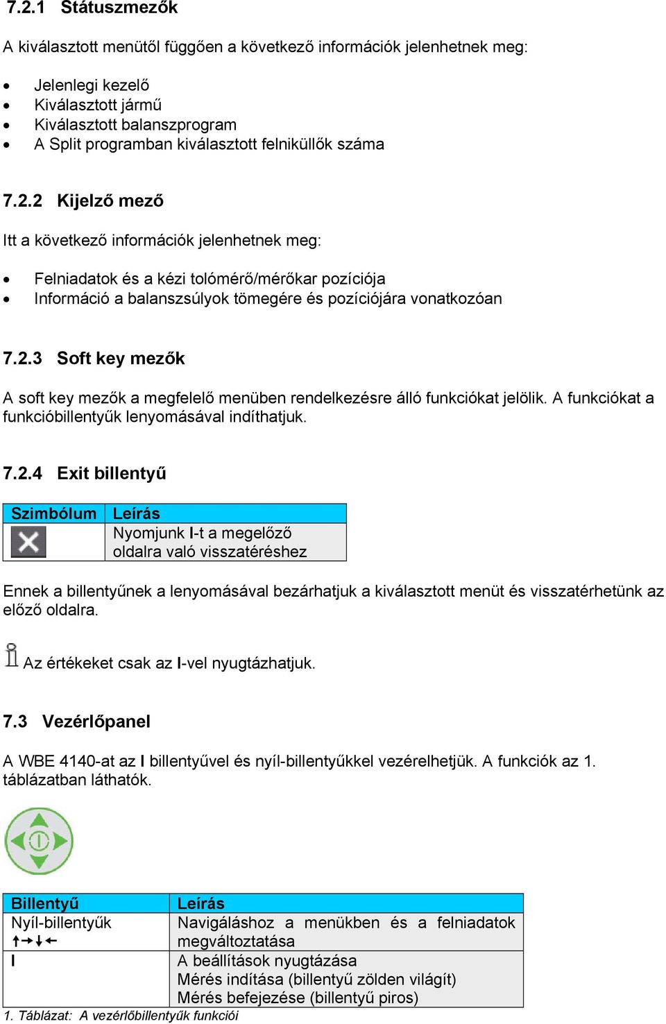 A funkciókat a funkcióbillentyűk lenyomásával indíthatjuk. 7.2.