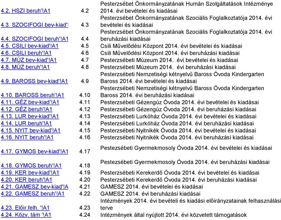 évi bevételei és kiadásai 4.6. CSILI beruh'!a1 4.6 Csili Művelődési Központ 2014. évi beruházási kiadásai 4.7. MÚZ bev-kiad'!a1 4.7 Pesterzsébeti Múzeum 2014. évi bevételei és kiadásai 4.8.