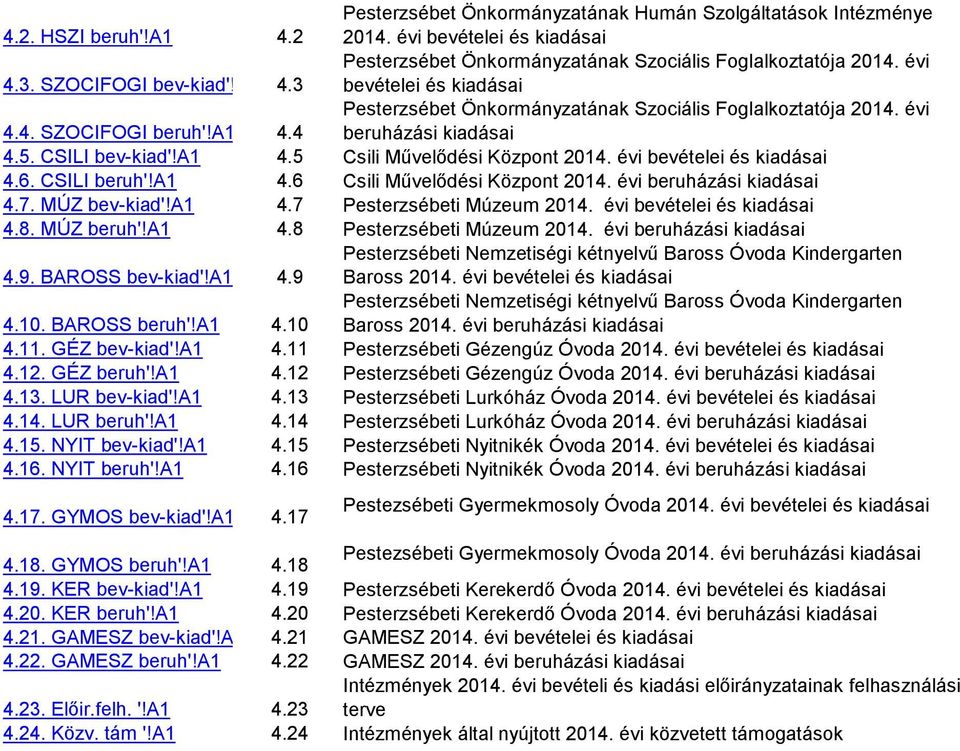 évi bevételei és kiadásai 4.6. CSILI beruh'!a1 4.6 Csili Művelődési Központ 2014. évi beruházási kiadásai 4.7. MÚZ bev-kiad'!a1 4.7 Pesterzsébeti Múzeum 2014. évi bevételei és kiadásai 4.8.