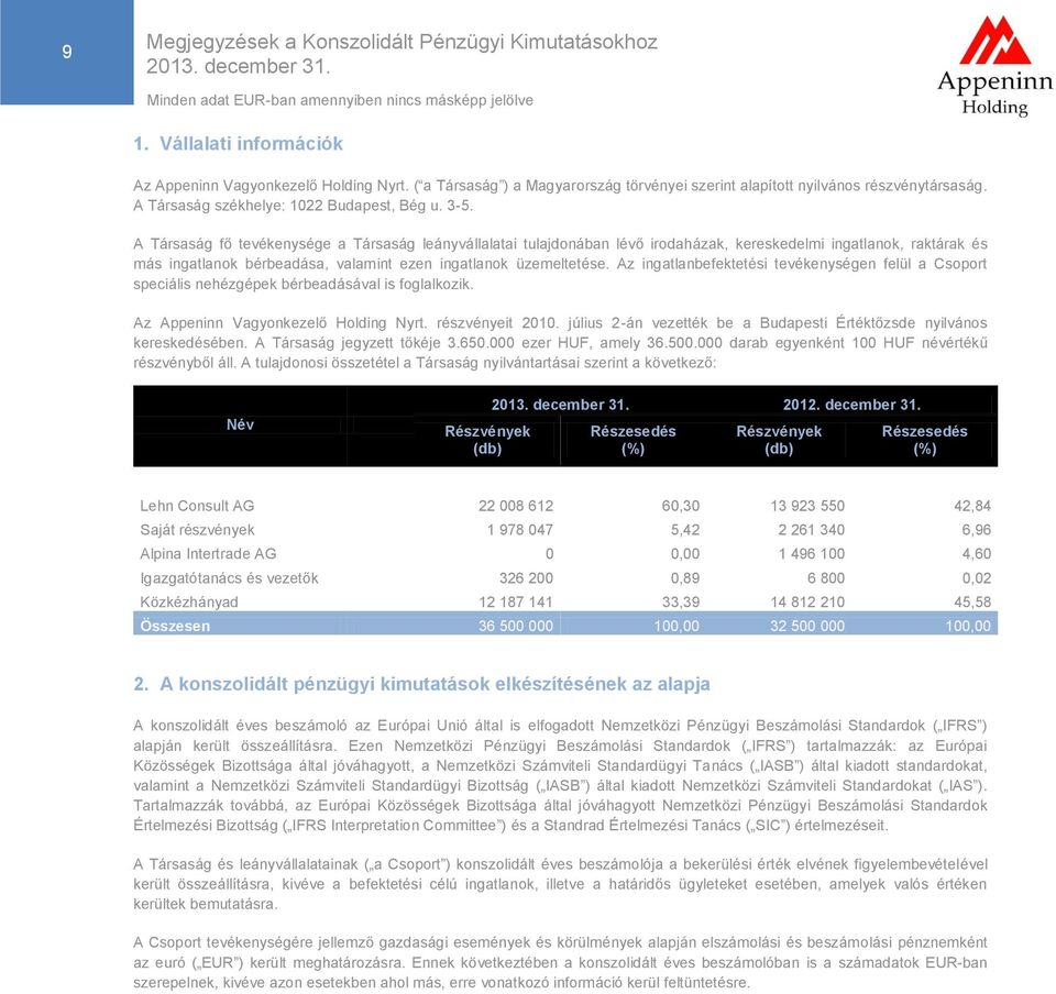 Az ingatlanbefektetési tevékenységen felül a Csoport speciális nehézgépek bérbeadásával is foglalkozik. Az Appeninn Vagyonkezelő Holding Nyrt. részvényeit 2010.