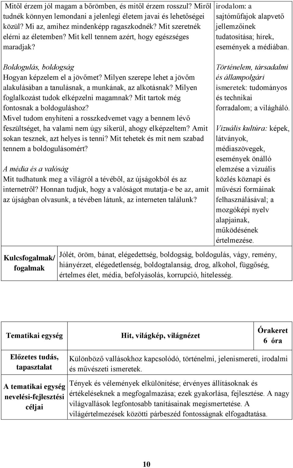 Boldogulás, boldogság Hogyan képzelem el a jövőmet? Milyen szerepe lehet a jövőm alakulásában a tanulásnak, a munkának, az alkotásnak? Milyen foglalkozást tudok elképzelni magamnak?
