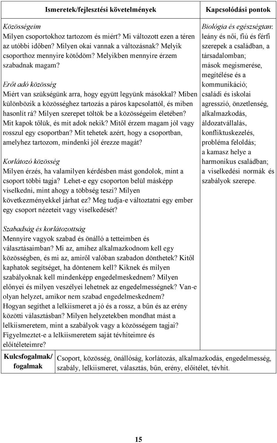 Milyen szerepet töltök be a közösségeim életében? Mit kapok tőlük, és mit adok nekik? Mitől érzem magam jól vagy rosszul egy csoportban?