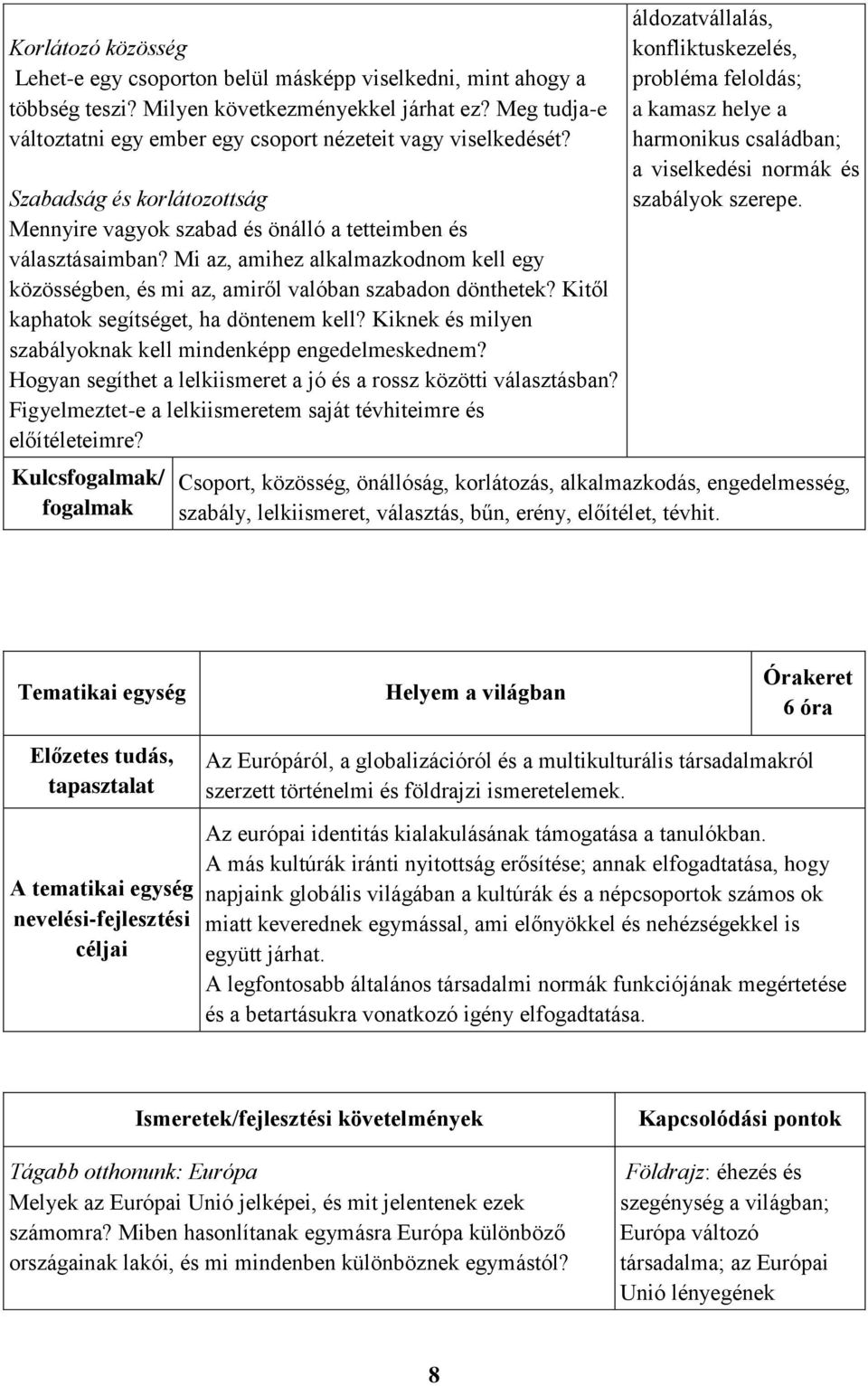 Mi az, amihez alkalmazkodnom kell egy közösségben, és mi az, amiről valóban szabadon dönthetek? Kitől kaphatok segítséget, ha döntenem kell?