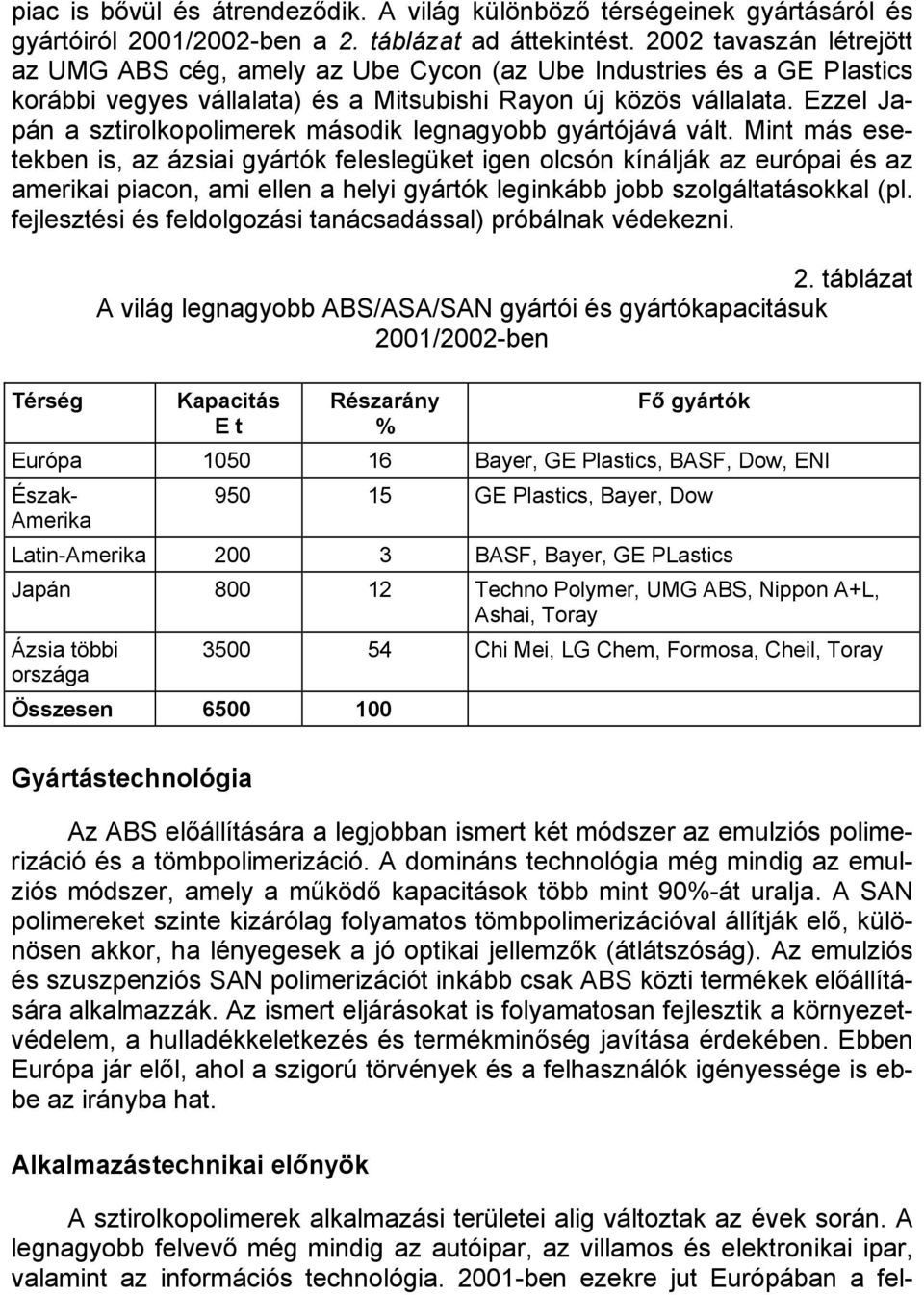 Ezzel Japán a sztirolkopolimerek második legnagyobb gyártójává vált.
