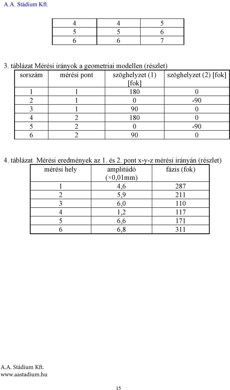 (2) [fok] [fok] 1 1 180 0 2 1 0-90 3 1 90 0 4 2 180 0 5 2 0-90 6 2 90 0 4.