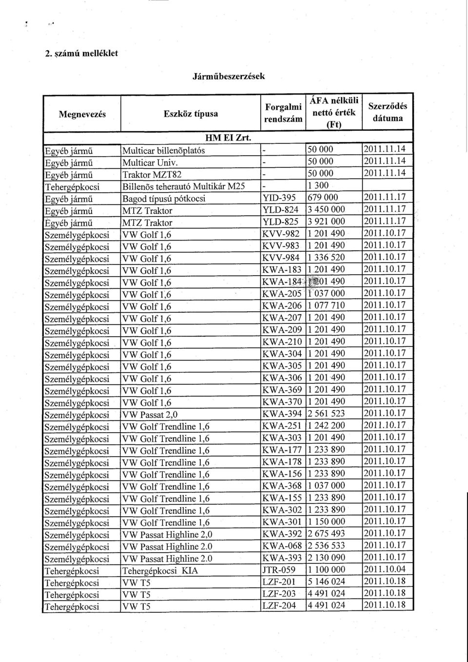 11.1 7 Egyéb jármű MTZ Traktor YLD-824 3 450 000 2011.11.1 7 Egyéb jármű MTZ Traktor YLD-825 3 921 000 2011.11.1 7 Személygépkocsi VW Golf 1,6 KVV-982 1 201 490 2011.10.