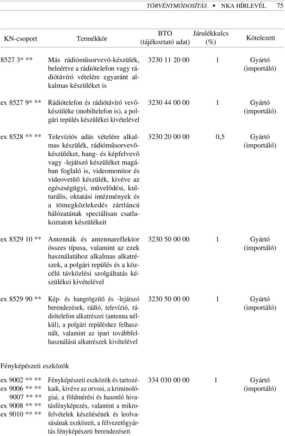 vagy -lejátszó készüléket magában foglaló is, videomonitor és videovetítõ készülék, kivéve az egészségügyi, mûvelõdési, kulturális, oktatási intézmények és a tömegközlekedés zártláncú hálózatának